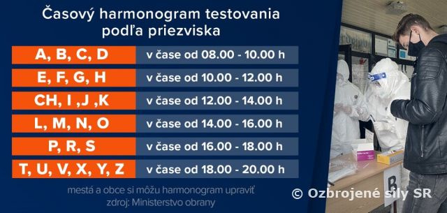 Neviete, kedy máte ísť na test? Tu je časový harmonogram.