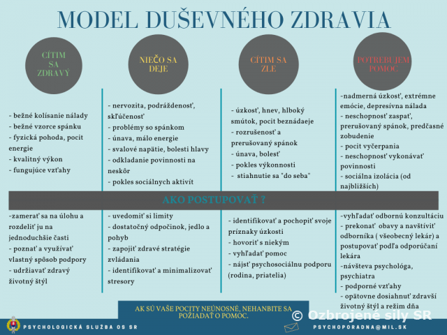 Model duševného zdravia