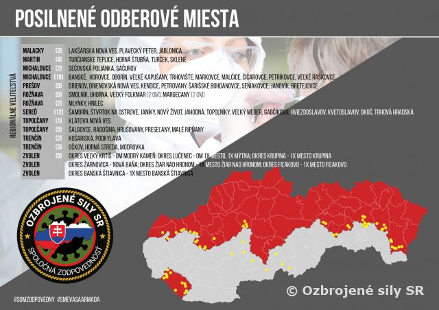 Na 66 odberných miestach sme posilnili kapacity