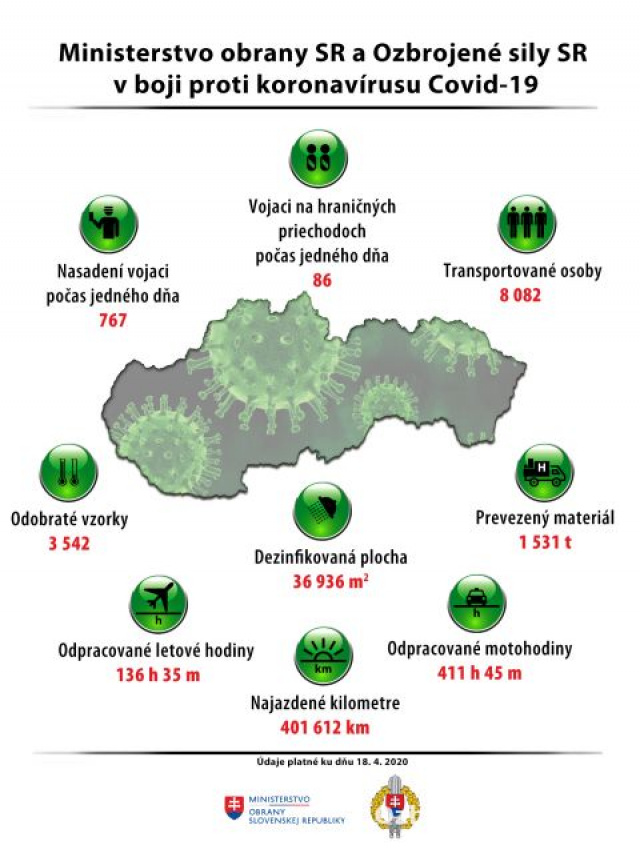 Nasadenie OSSR v číslach